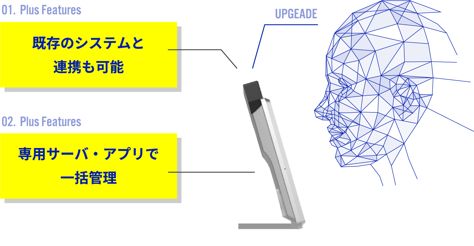 既存のシステムと連携も可能。専用サーバ・アプリで一括管理。