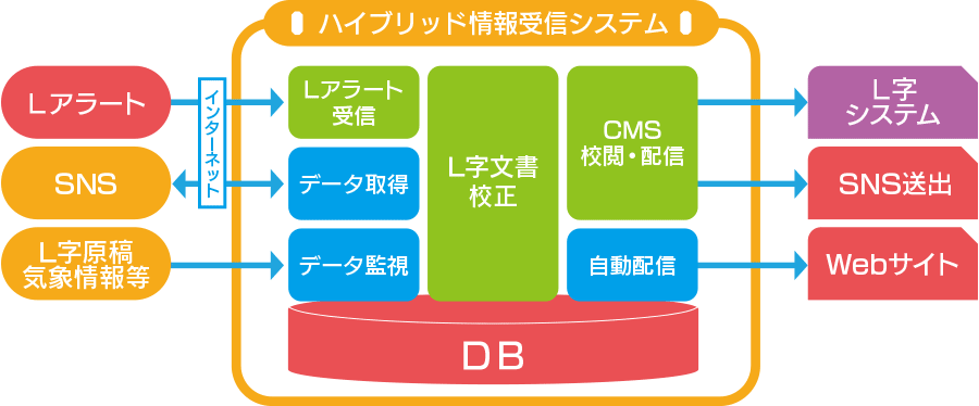 システム概要図