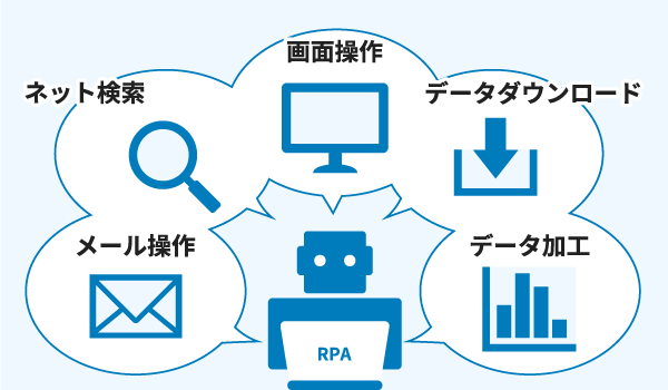 RPA